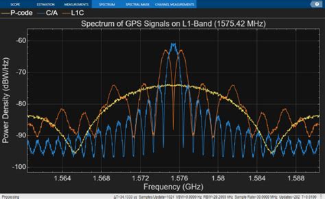 Gps Detection Matlab Code