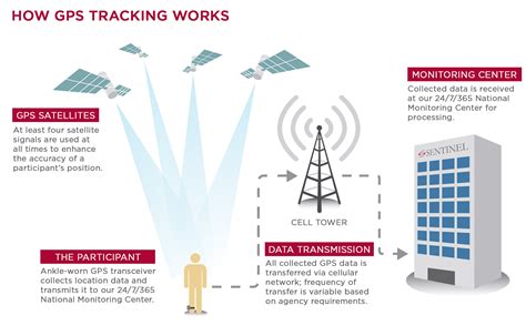 gps monitoring | PVF Academy GPS Monitoring