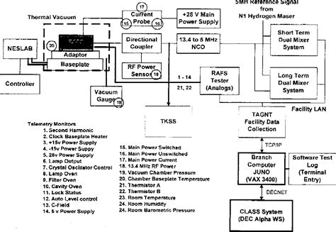 Download Gps Block Iif Atomic Frequency Standard Analysis 