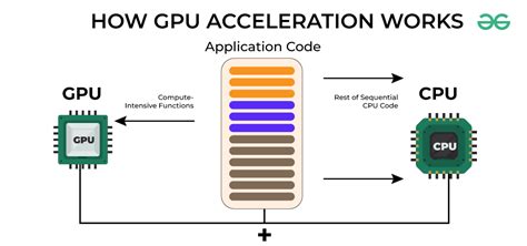 Gpu Accelerator And Co Processor Capabilities Ansys