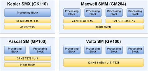 Gpu Cache Folder