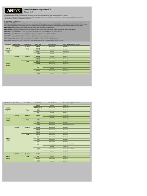 Full Download Gpu Accelerator And Co Processor Capabilities Ansys 