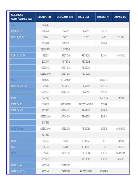 Gr1015 Astm Equivalent