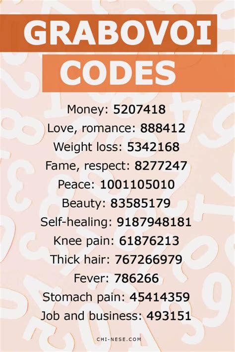 Grabovoi Codes Full List