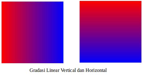 Gradasi Warna  Cari Ilmu Berkah Grafika Komputer Dengan Processing Gradasi - Gradasi Warna