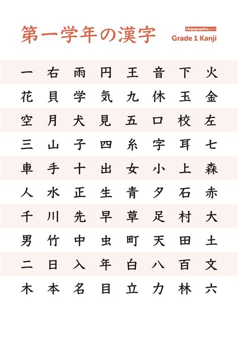 Grade 1 Kanji Lingographics Grade One Kanji - Grade One Kanji