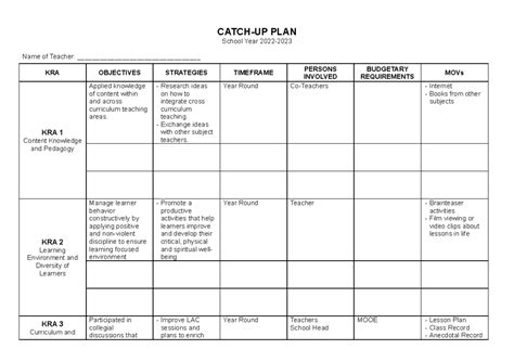 grade 10 catch up plan section27