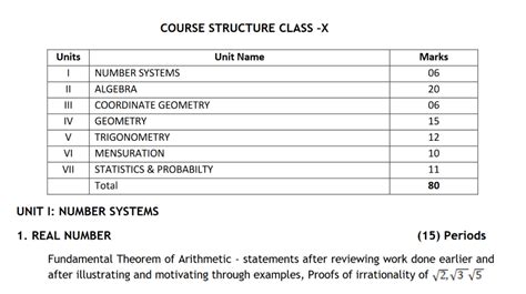 Grade 10 Maths Syllabus 2014 And Papers Department Of Education Caps