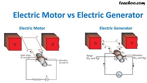 Grade 12 Electric Motors And Generators Maths And Grade 5 Motors - Grade 5 Motors