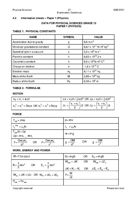 Grade 12 Physics Paper 1 Revision