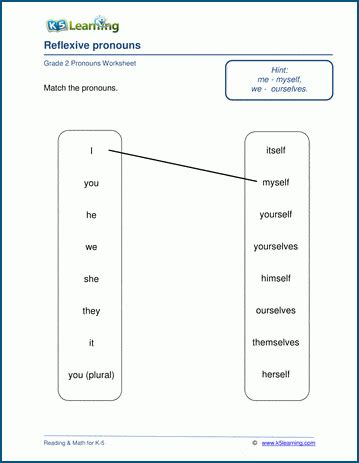 Grade 2 Pronouns Worksheets K5 Learning Second Grade Pronouns Worksheet - Second Grade Pronouns Worksheet