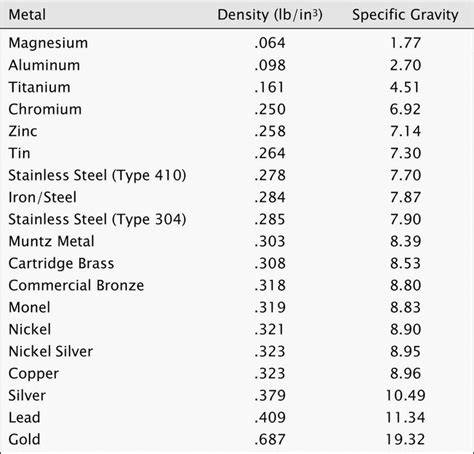 grade 200 rockfill density of metals