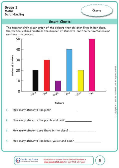 Grade 3 Data And Graphing Worksheets K5 Learning Third Grade Graphing Worksheet - Third Grade Graphing Worksheet