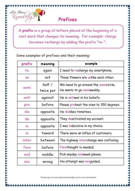 Grade 3 Grammar Topic 21 Prefix And Suffix Prefix And Suffix 3rd Grade - Prefix And Suffix 3rd Grade