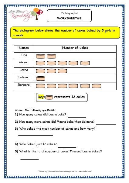Grade 3 Maths Worksheets Pictorial Representation Of Data Frequency Table Worksheets 3rd Grade - Frequency Table Worksheets 3rd Grade