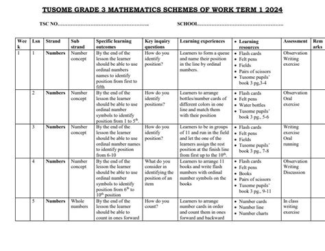 Grade 3 Tusome Maths Schemes Of Work Term Grade 3 Work - Grade 3 Work