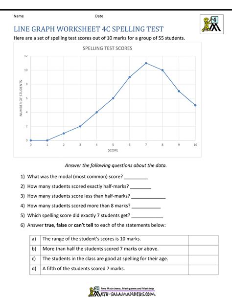 Grade 4 Data And Graphing Worksheets K5 Learning Grade Graph - Grade Graph