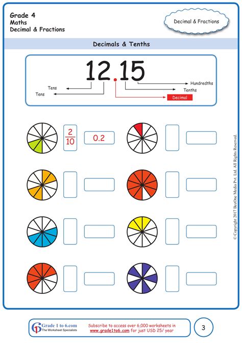 Grade 4 Decimals Worksheets Free Amp Printable K5 Introducing Decimals  4th Grade - Introducing Decimals  4th Grade