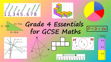 Grade 4 Essentials For Gcse Maths Module 3 Algebra 3 Grade - Algebra 3 Grade