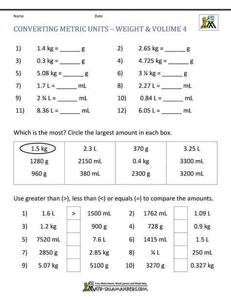 Grade 4 Math Worksheets Convert Weights Ounces Pounds Weight Conversion Worksheet - Weight Conversion Worksheet