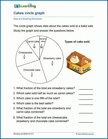 Grade 5 Data And Graphing Worksheets K5 Learning 5th Grade Circle Graph Worksheet - 5th Grade Circle Graph Worksheet