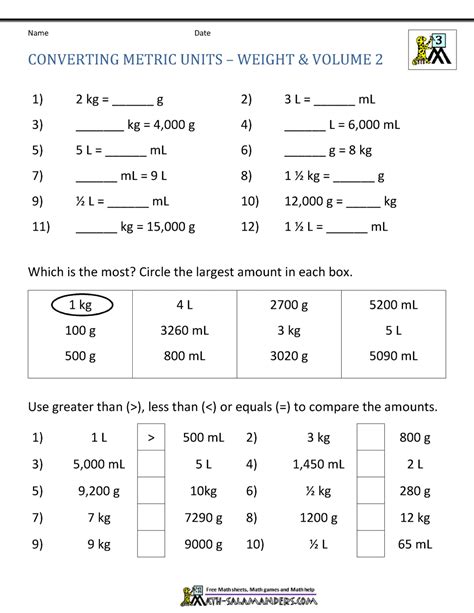 Grade 5 Math Worksheet Converting Units Of Measurement Measurement Conversions Worksheets Grade 5 - Measurement Conversions Worksheets Grade 5