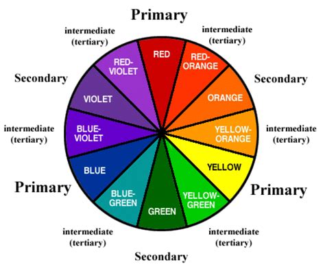 Grade 5 Revision Worksheet Colour Wheel Teacha Revision Worksheet Grade 5 - Revision Worksheet Grade 5