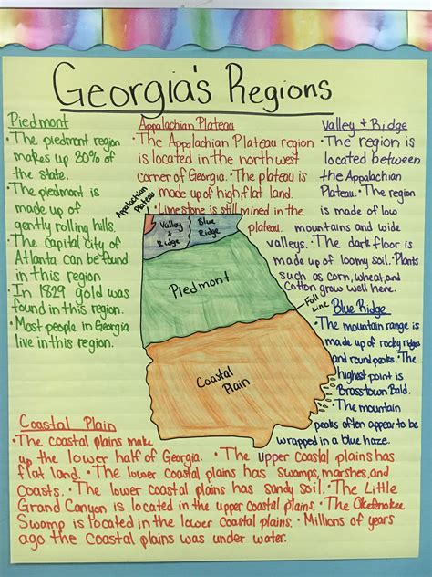 Grade 5 Social Studies Georgia Standards Of Excellence Georgia Landforms 5th Grade - Georgia Landforms 5th Grade