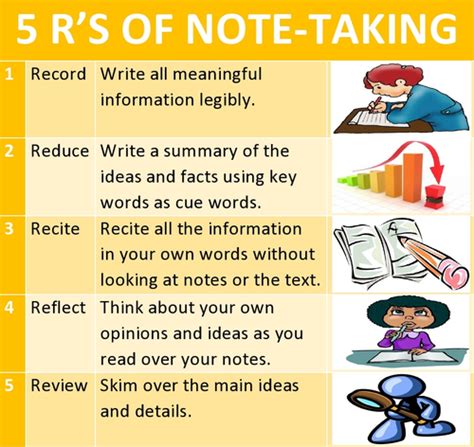 Grade 7 Note Taking Teaching Resources Tpt 7th Grade Note Taking Worksheet - 7th Grade Note Taking Worksheet