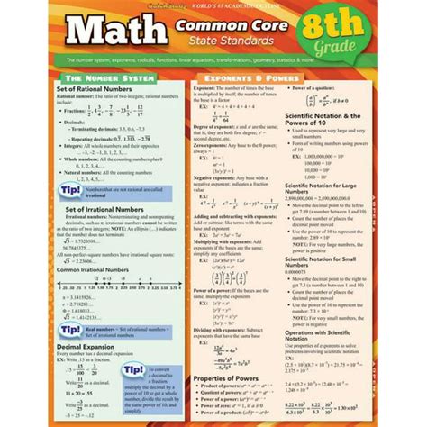 Grade 8 Geometry Common Core State Standards Initiative Grade Eight - Grade Eight