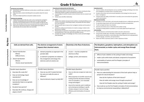 grade 9 science wordpress
