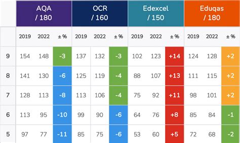 Grade Boundaries 2022
