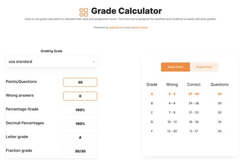 Grade Calculator Aspose Grade Calculator - Aspose Grade Calculator