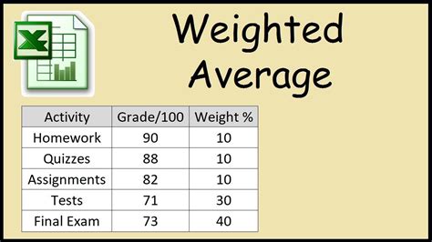 Grade Calculator Weighted Calculation In 4 Easy Steps Grade Tracker - Grade Tracker