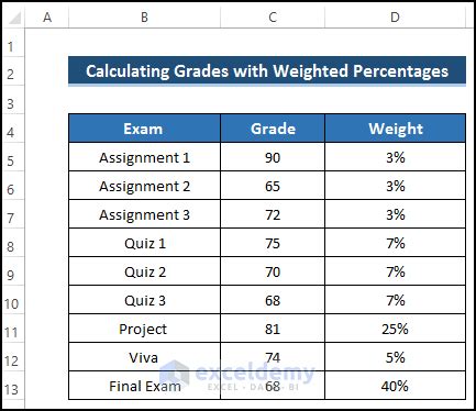 Grade Calculator With Weighted Grade Calculation Number Grade - Number Grade