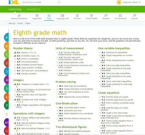 Grade Eight   Ixl Learn 8th Grade Math - Grade Eight
