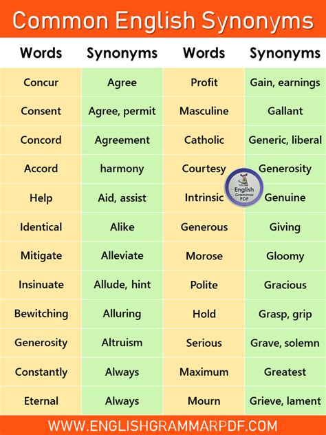 Grade In Thesaurus 1000 Synonyms Amp Antonyms For Synonym Grade - Synonym Grade