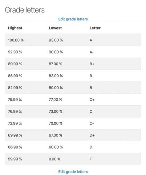 Grade Letters Moodledocs Grade Letters - Grade Letters