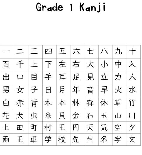 Grade One Kanji   Jyouyou Kanji Separated By Grade For Faster Learning - Grade One Kanji