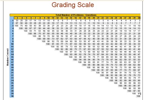 Grade Scale Generator Score Table Table Grade - Table Grade