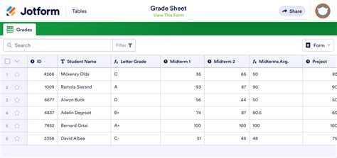 Grade Sheet Template Jotform Tables Table Grade - Table Grade