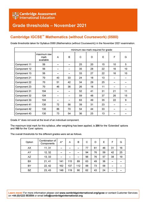 Grade Threshold Tables For Igcse Cambridge Assessment International Table Grade - Table Grade