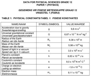 Read Grade 12 Physical Science Question Papers 2013 