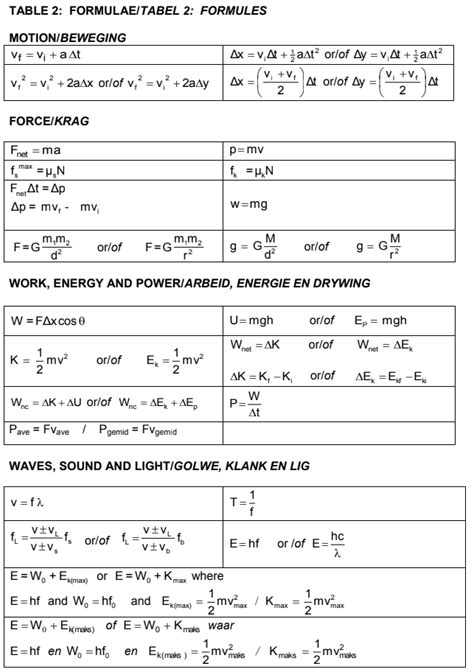 Read Grade 12 Physics Past Exam Papers 