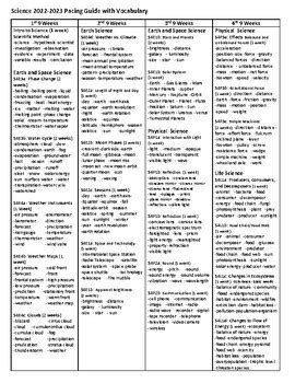 Read Online Grade 4 Science Pacing Guide 