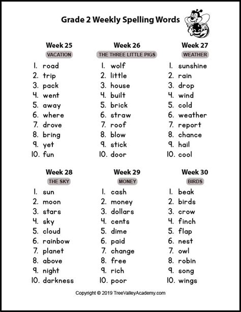 Read Online Grade 5 Unit Week 2Spelling Answers 