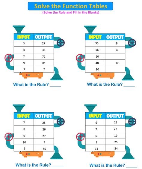 Download Grade 6 Math Input Output Machine 