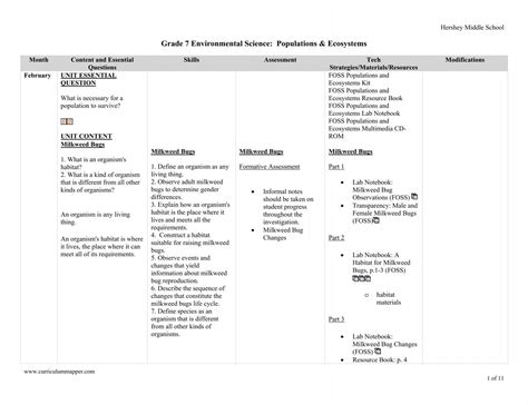 Read Grade 7 Environmental Science Populations Ecosystems 