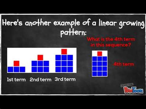 Download Grade 7 Linear Growing Patterns Edugains 