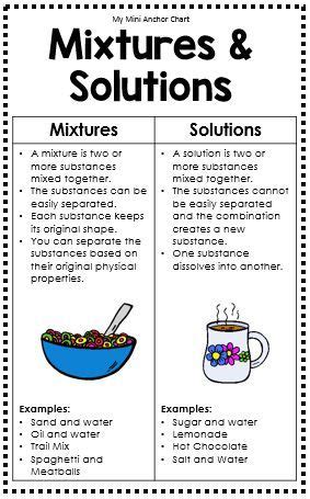 Full Download Grade 7 Science Mixtures And Solutions 